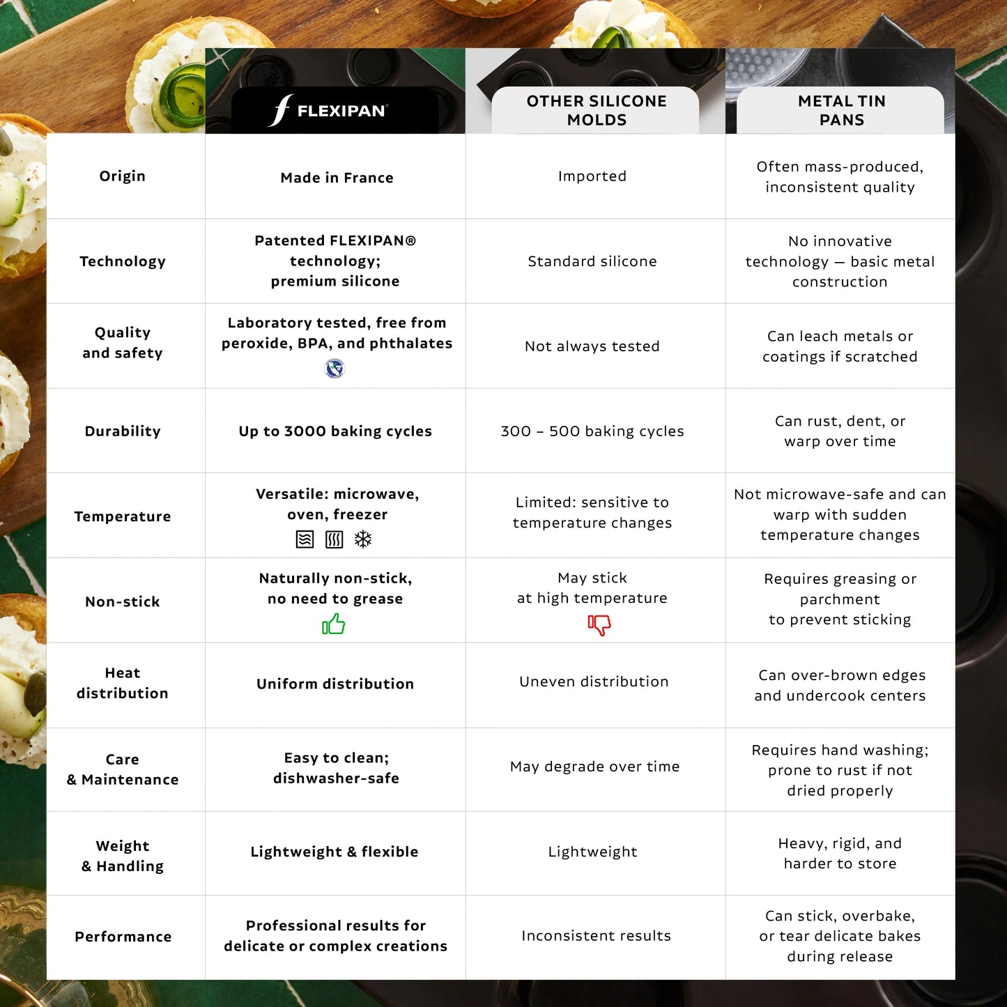 Moule à bûches Nicolas Paciello