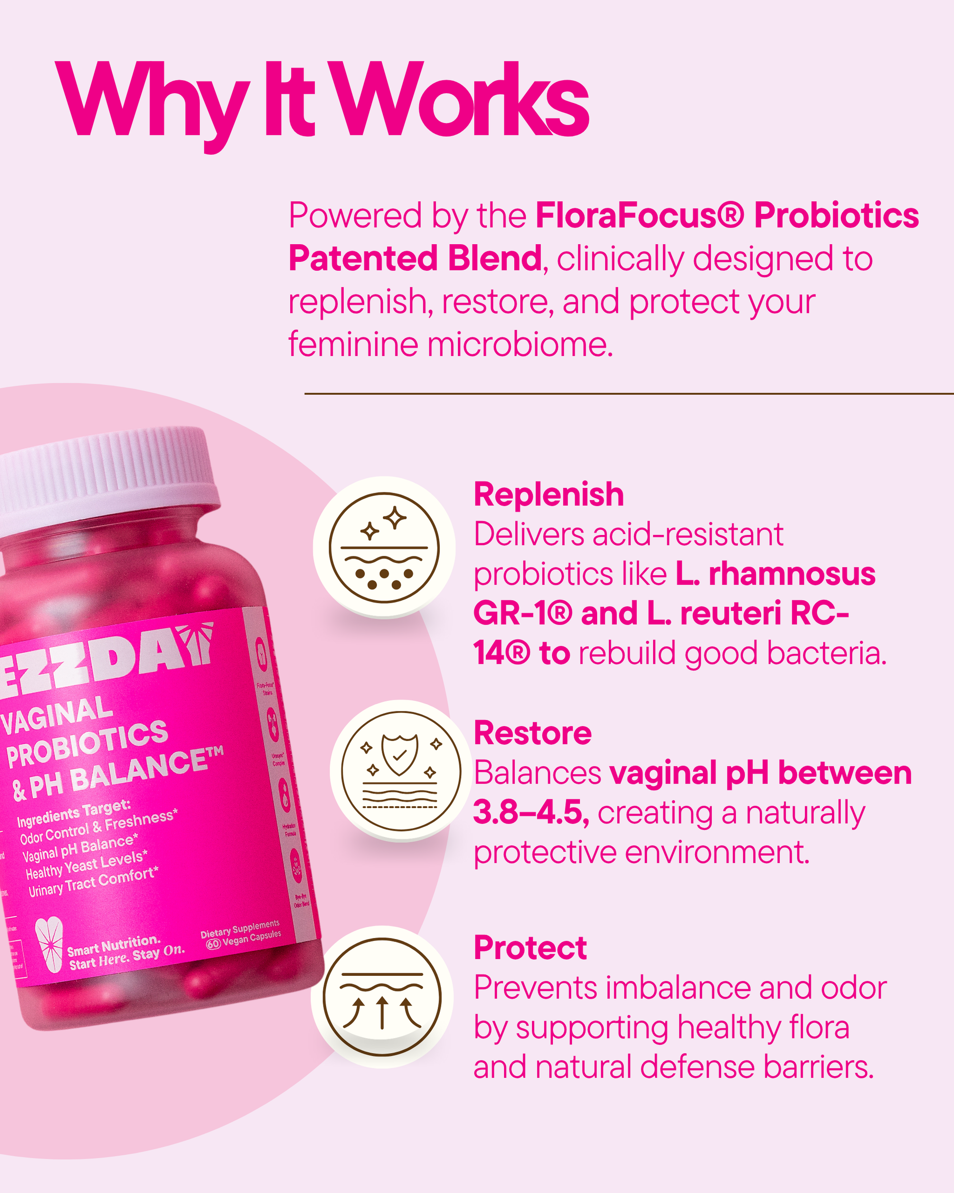 Vaginal Probiotics & pH Balance™ - Lolomo!