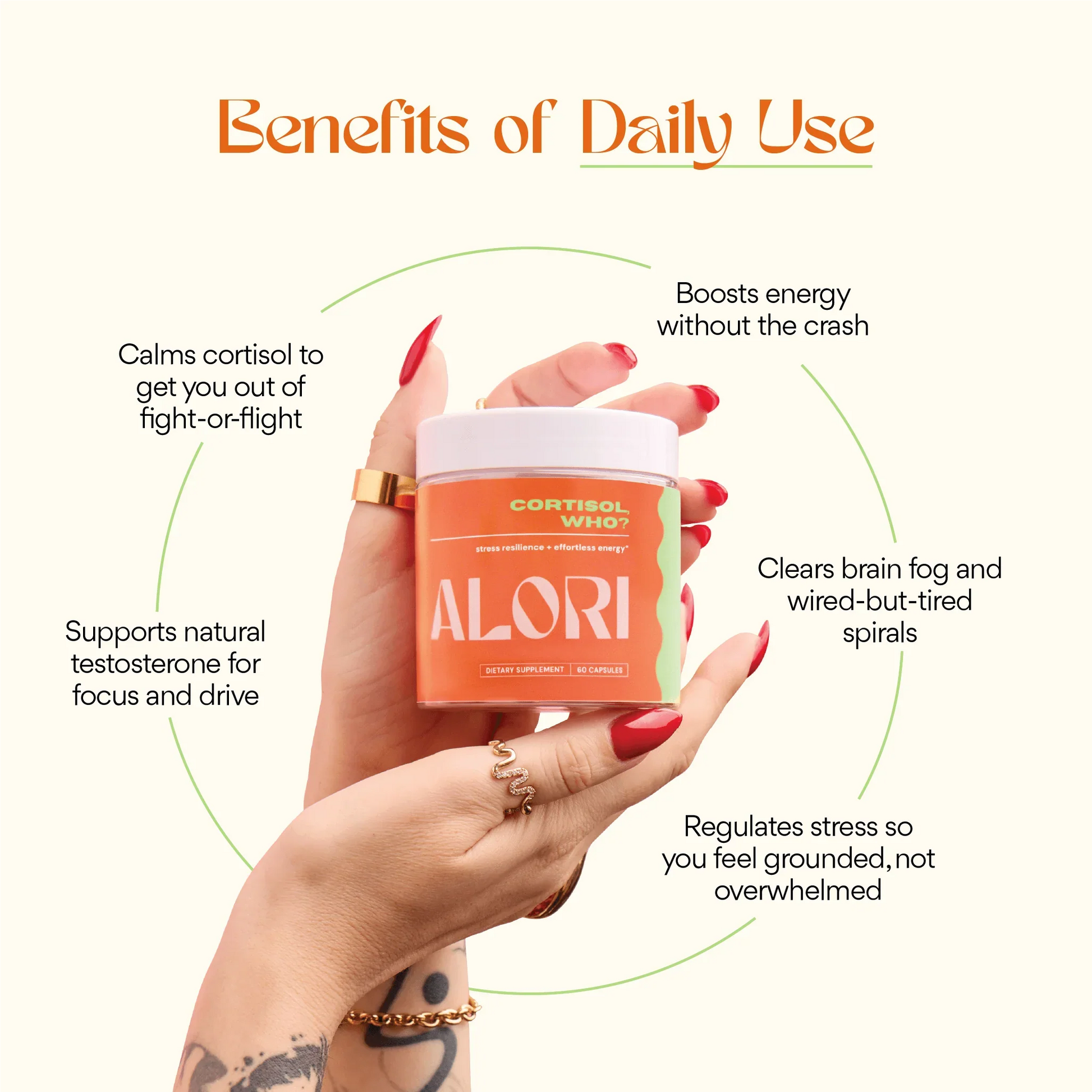 Cortisol, Who? - Lolomo!