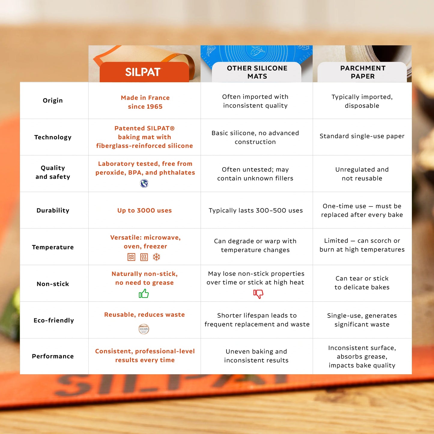 Silpat Boulangerie Quart Format 