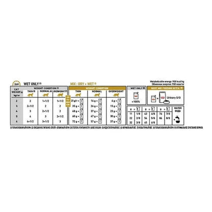 Royal Canin Veterinary Diet Feline Urinary S/O Wet 85g x 12